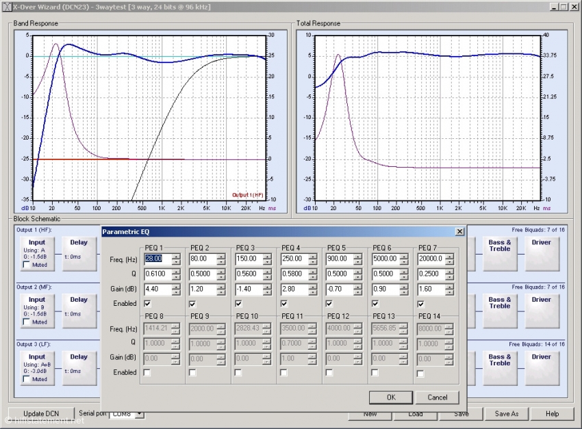 Umfangreiches Regelnetzwerk zur Raumanpassung: Bei sieben Frequenzen können die Filtergüte und der Pegel feinfühlig eingestellt werden. Die Kurven im Programm der Steuereinheit zeigen den elektrischen und den theoretischen Frequenzgang im Raum an